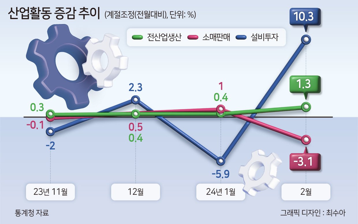 반가운 설비투자의 증가세