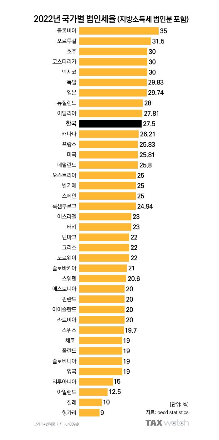 조세 회피의 복잡한 구조