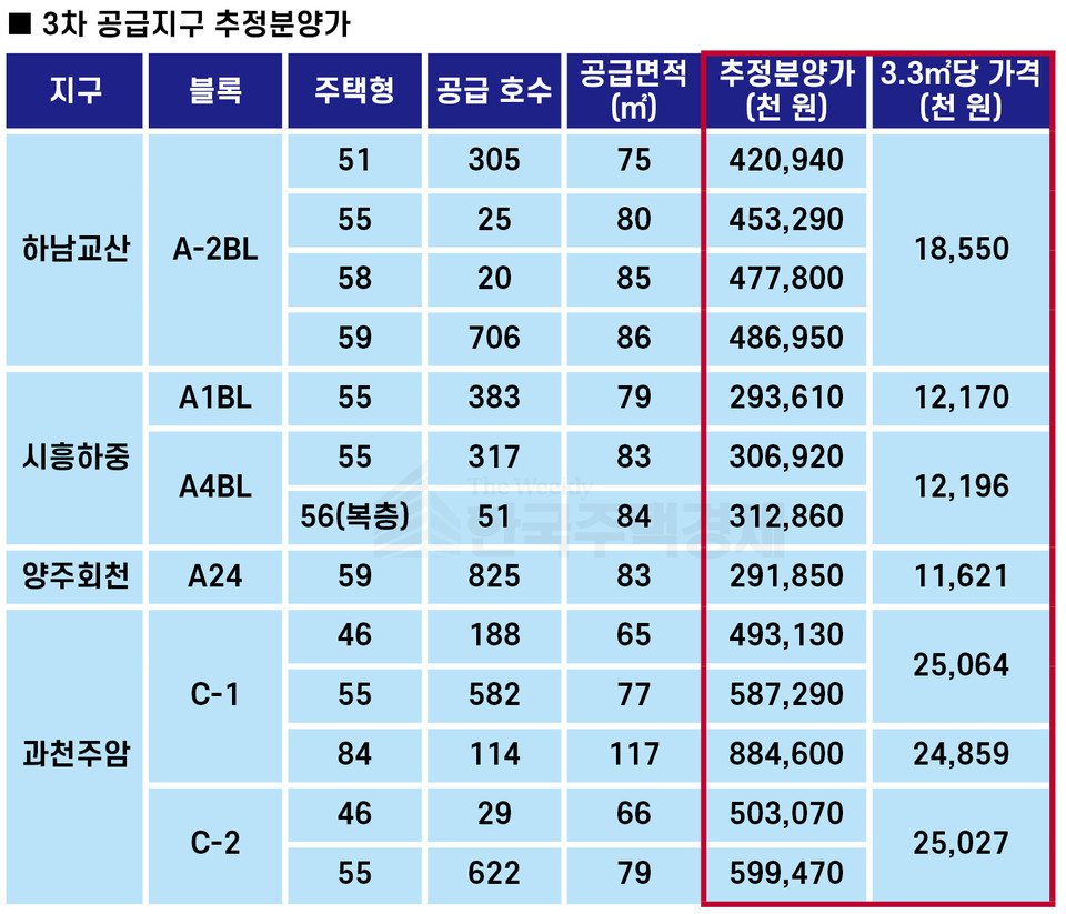 사전청약의 의미와 중요성