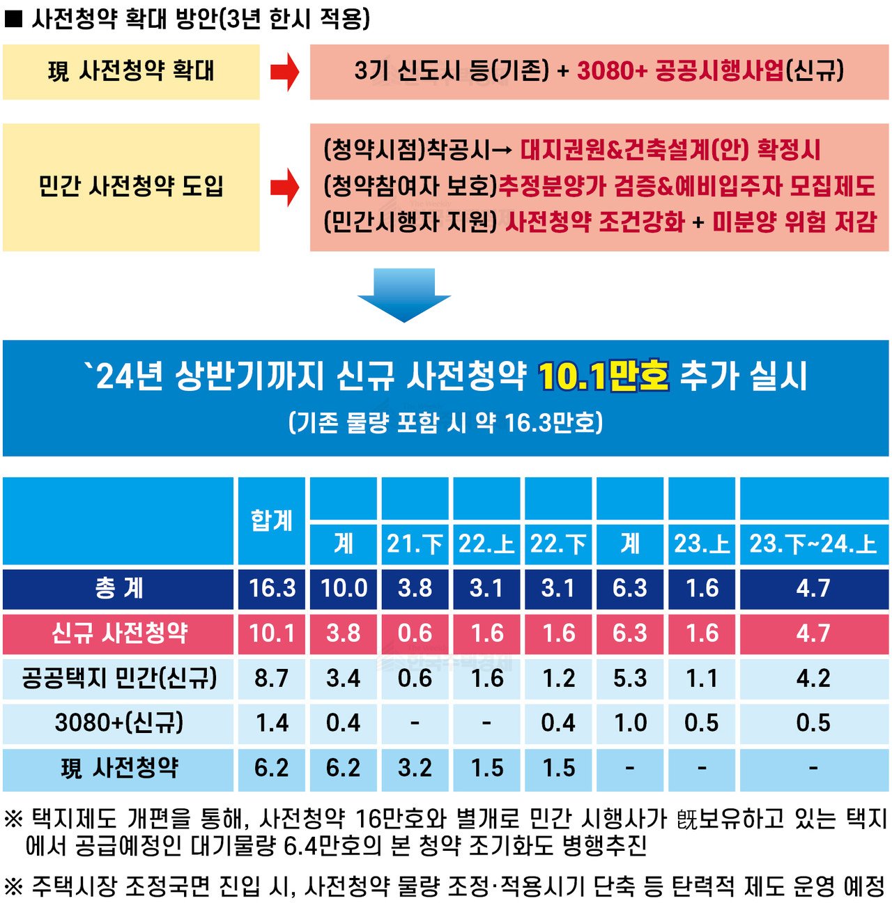 인천계양 청약가의 현실