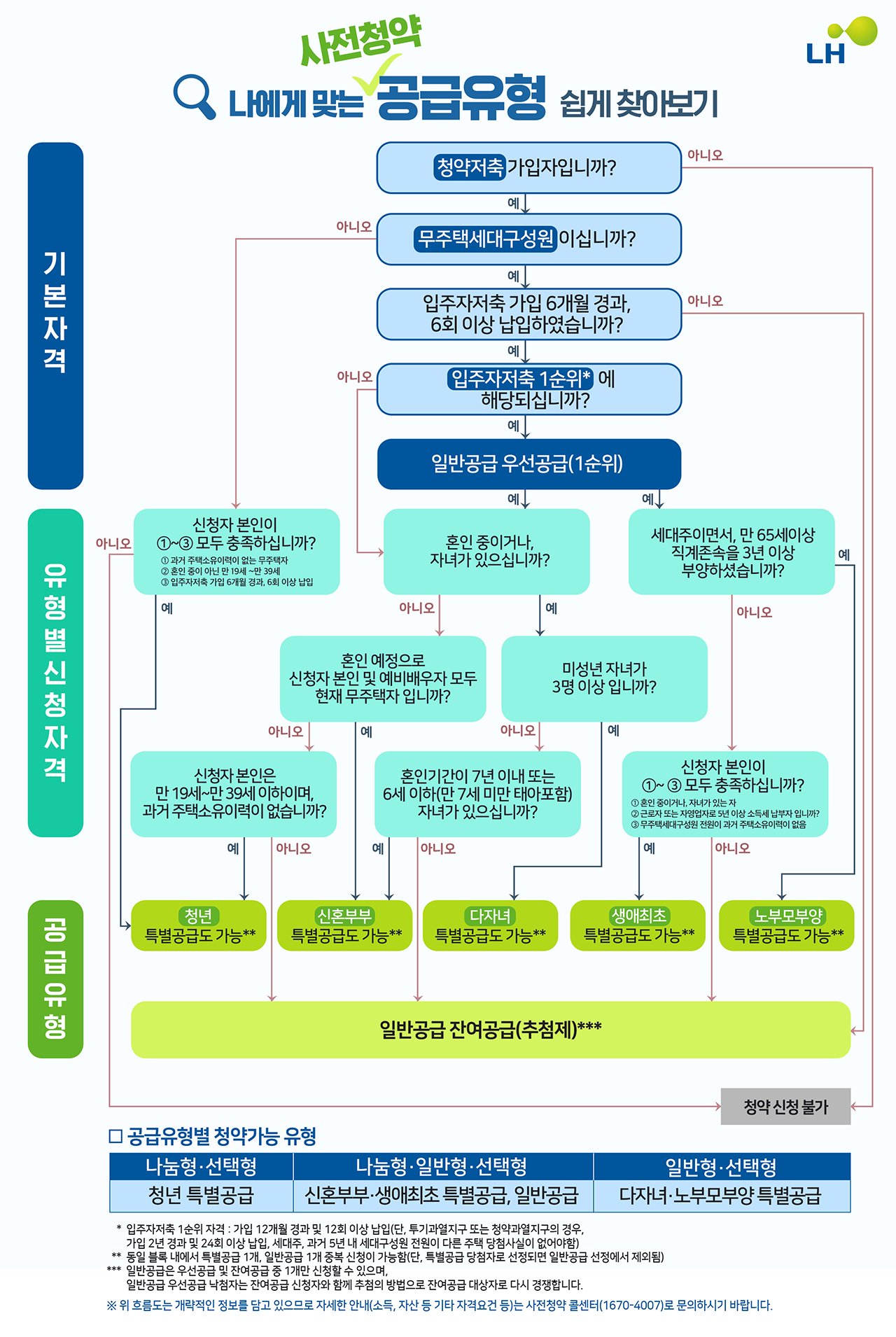 사전청약자의 현실적인 심리