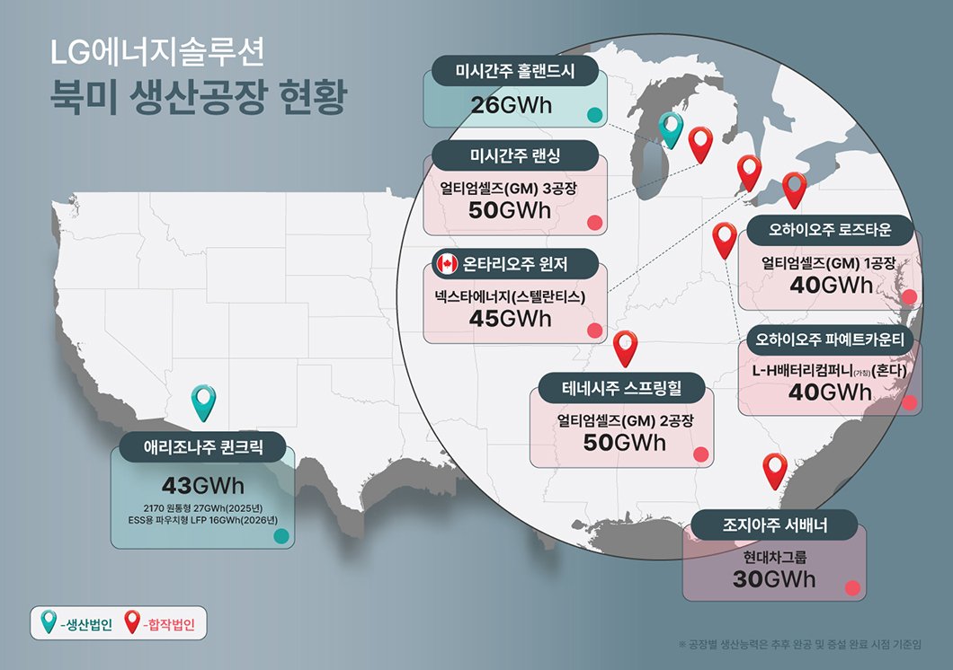 매출 성장과 감소, 그 이면의 분석