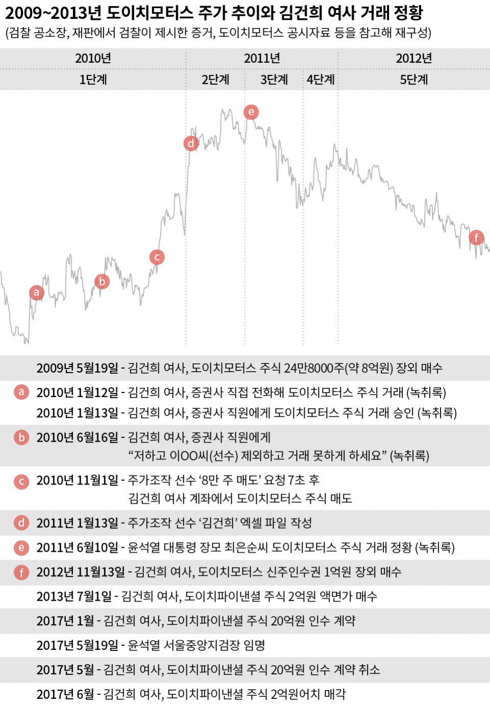 도이치모터스 사건의 배경