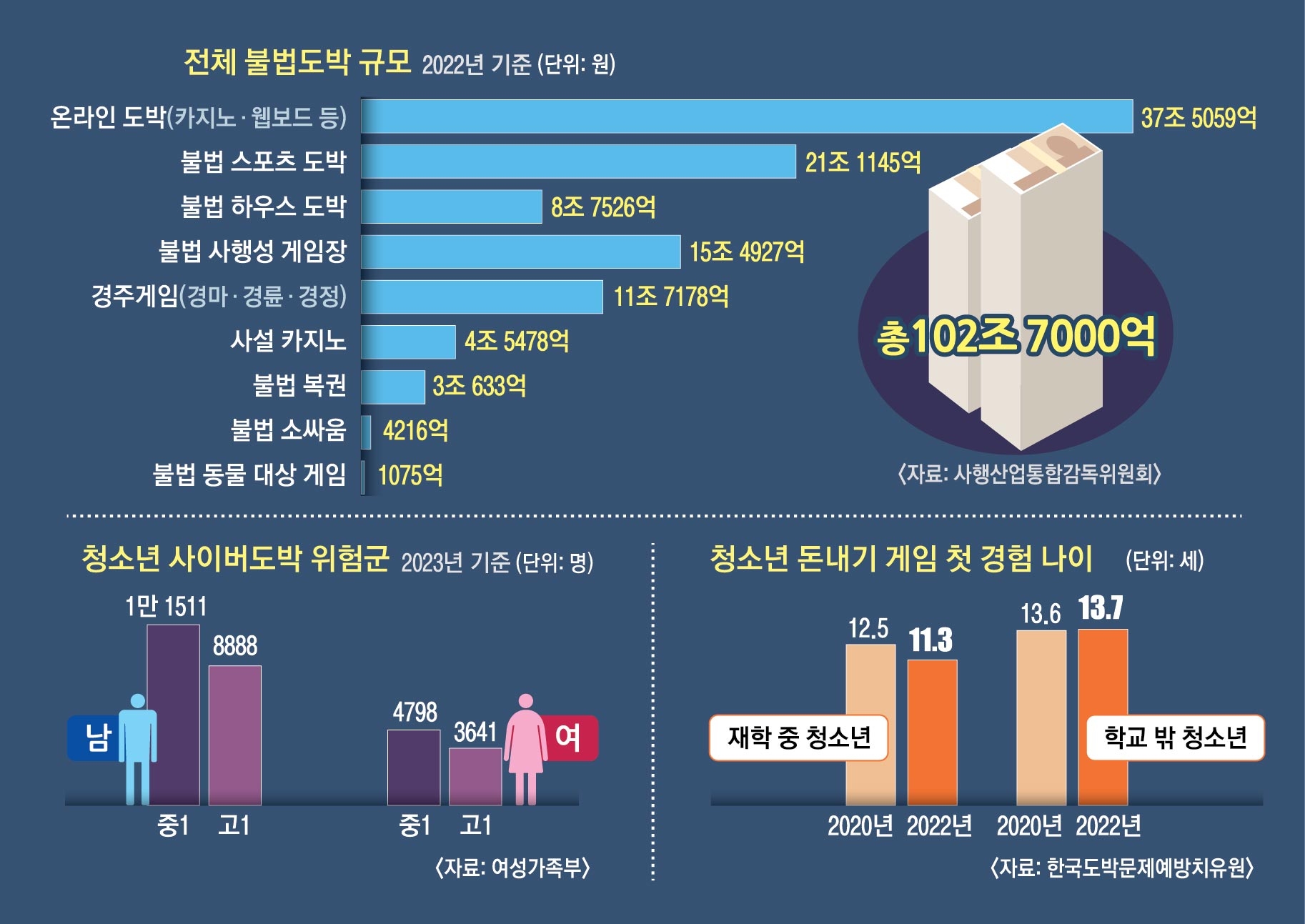 불법 도박의 급증