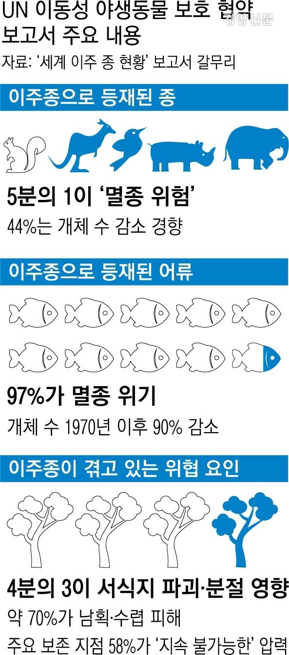 우리의 생태계, 어떻게 지킬 수 있을까?