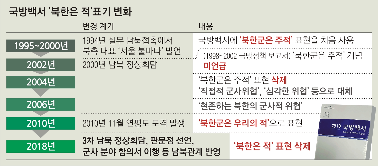 주권 침해와 군의 힘