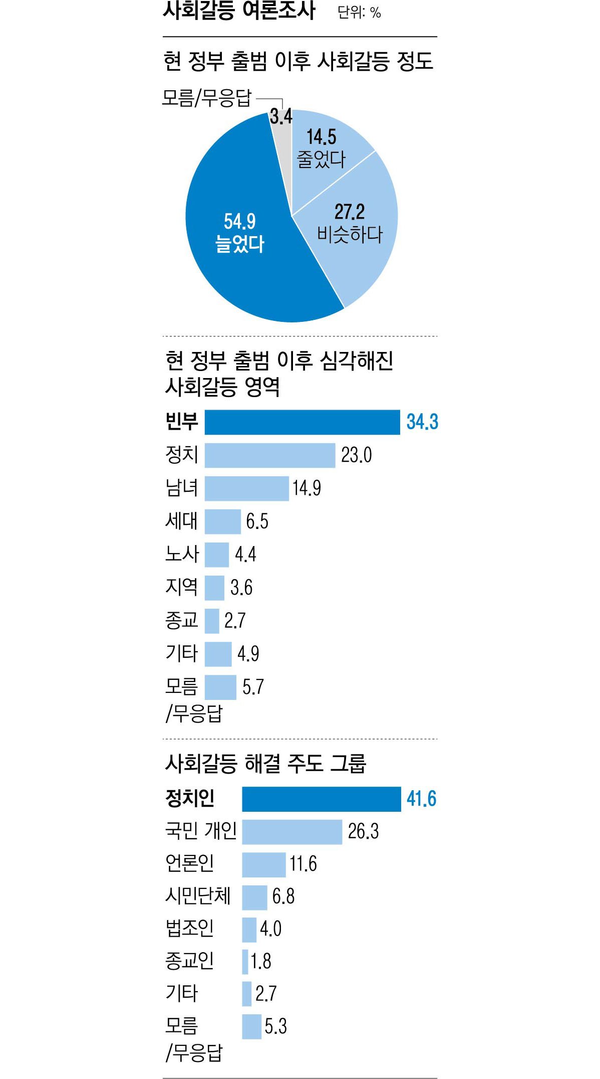 의혹 해결을 위한 실효성