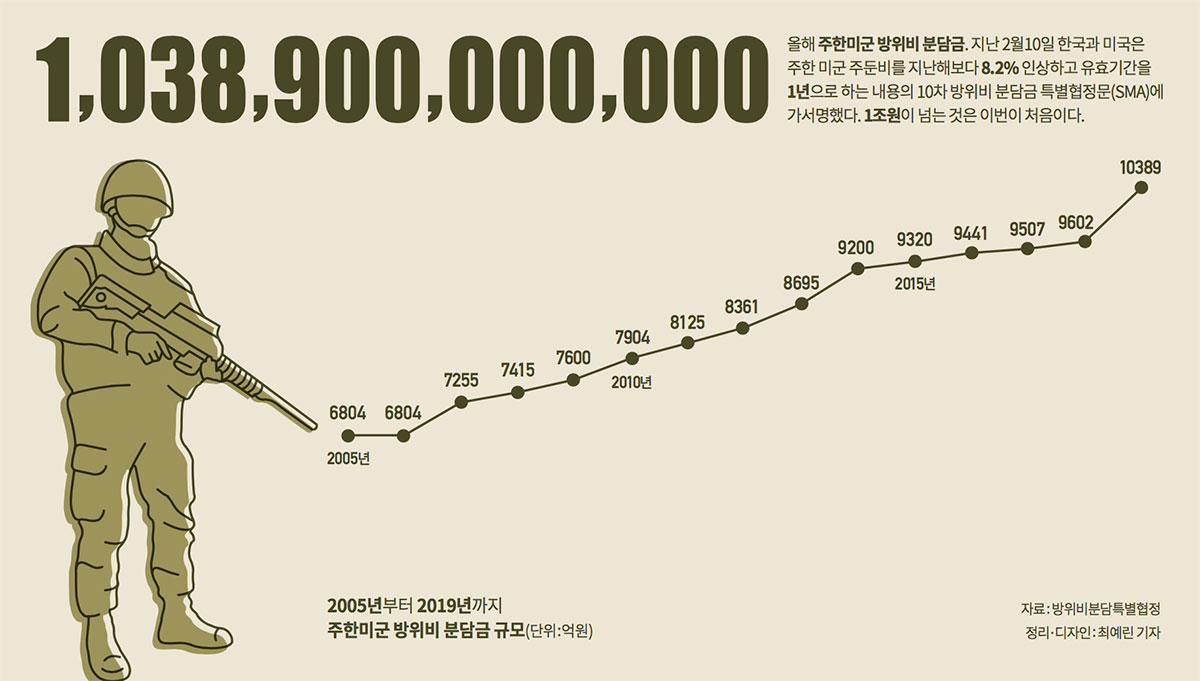 한국에 대한 애정과 동맹 강조