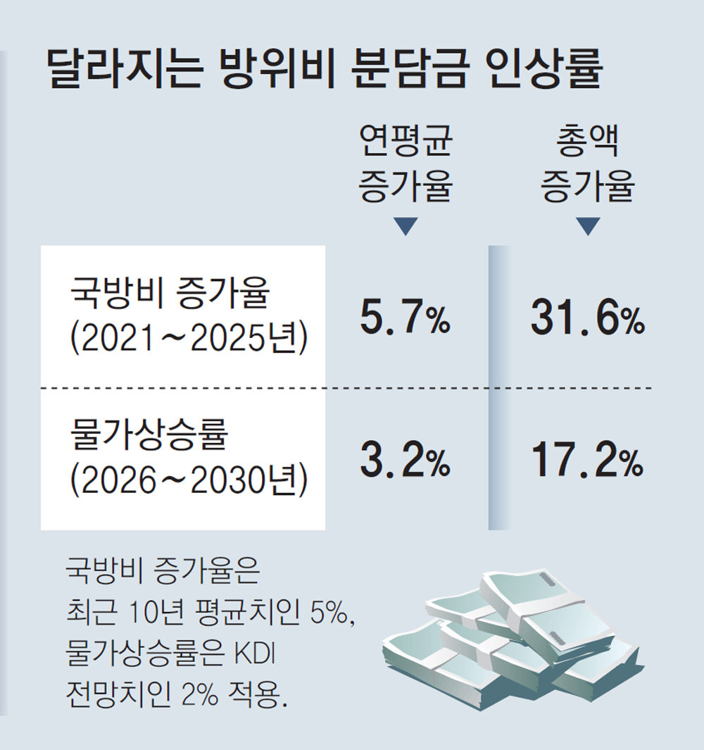 국제 정세에서 한국의 입지 변화