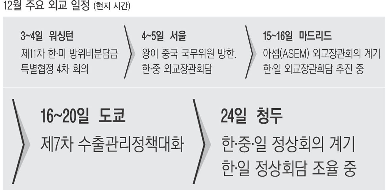 재집권 가능성에 대한 여론