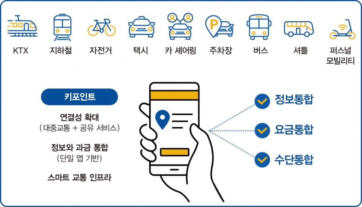 교통 인프라 부족의 고통