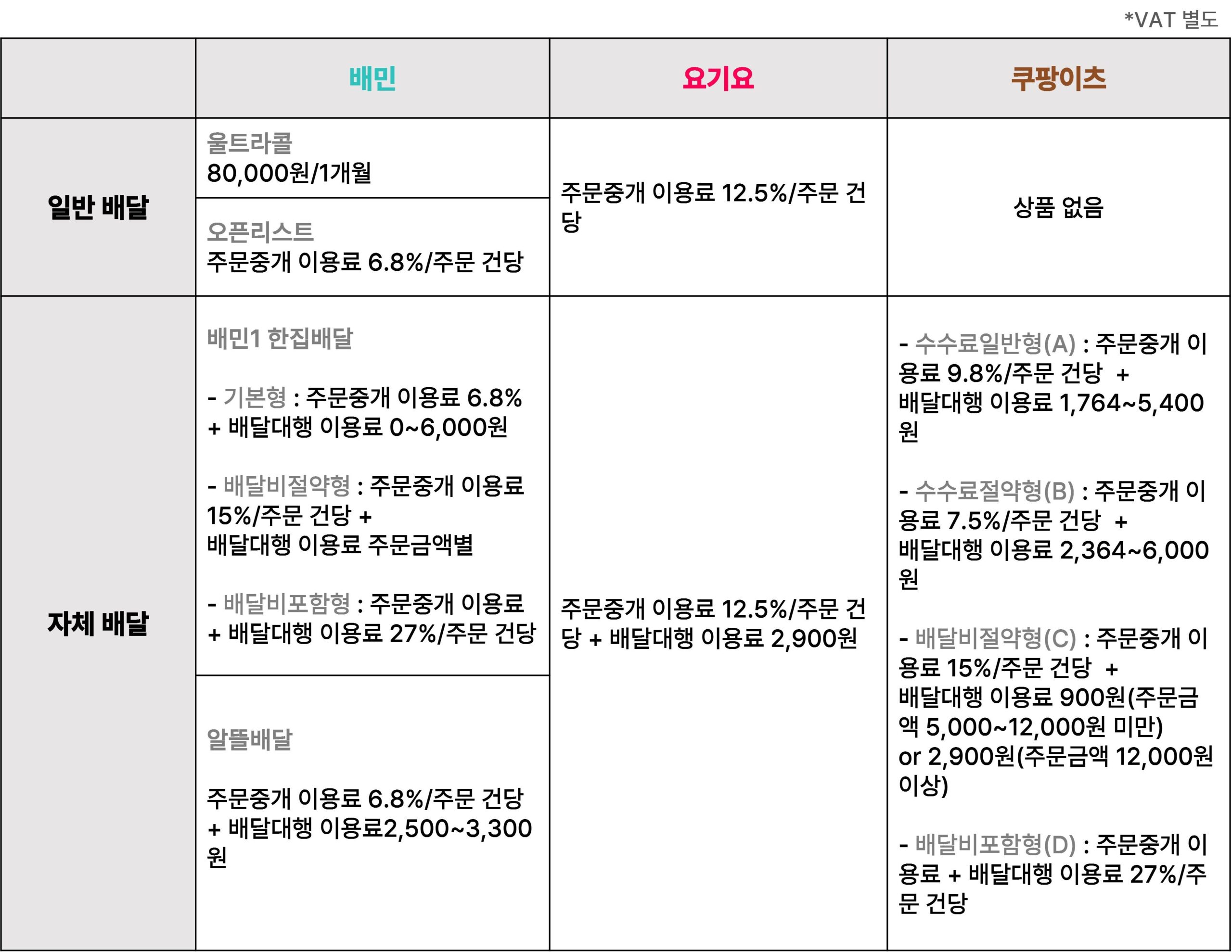 상생협의체 회의의 진전과 한계