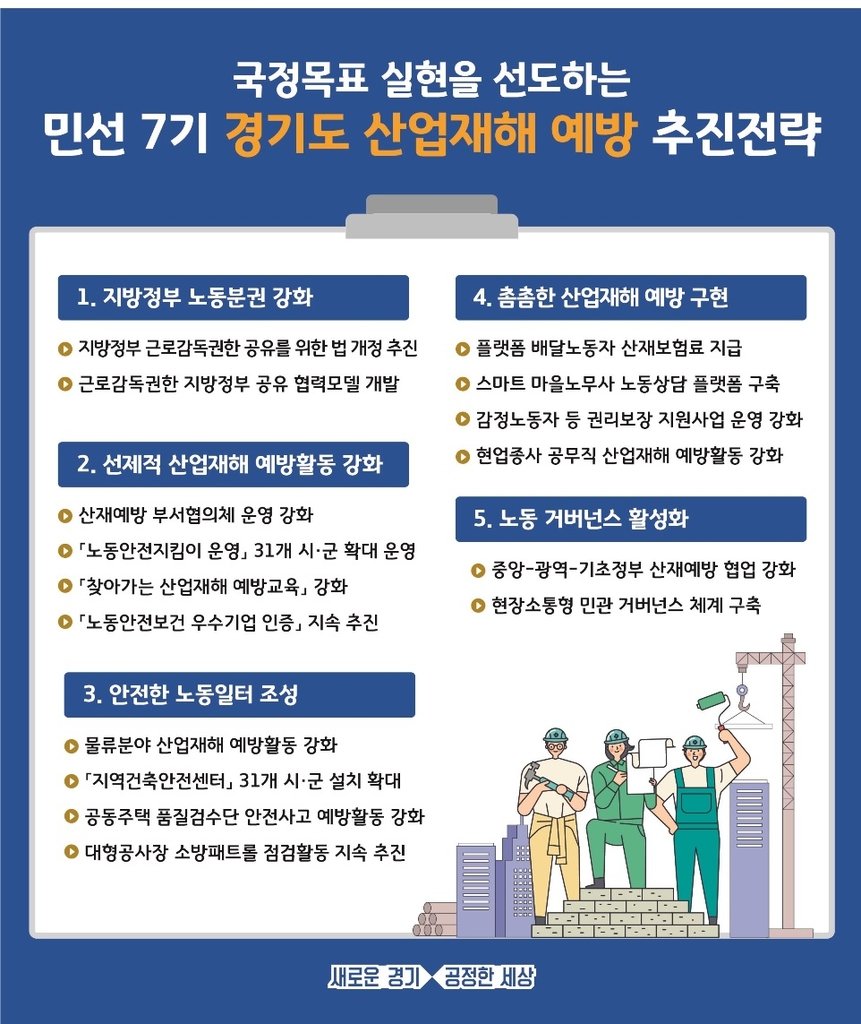 고독한 젊은 그녀의 삶, 이민자의 꿈과 현실