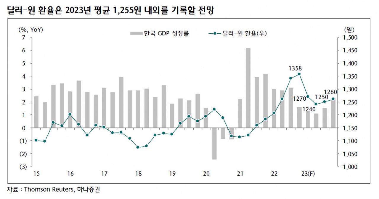 미국 경제 호조의 영향