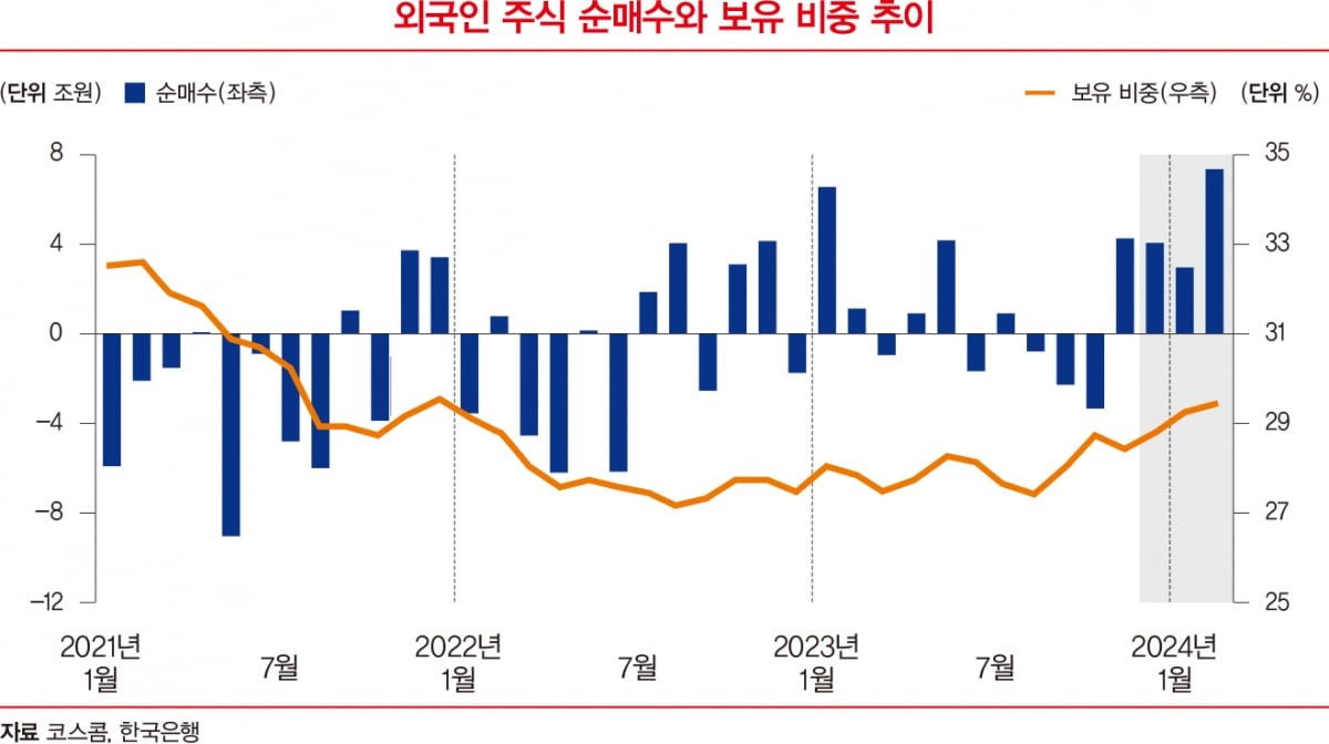 코스피 지수의 불안한 흐름