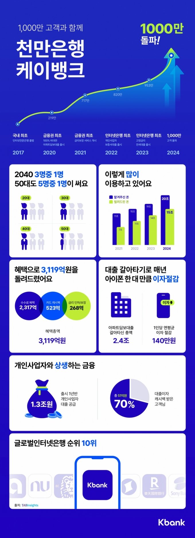 가상자산 의존의 심각성