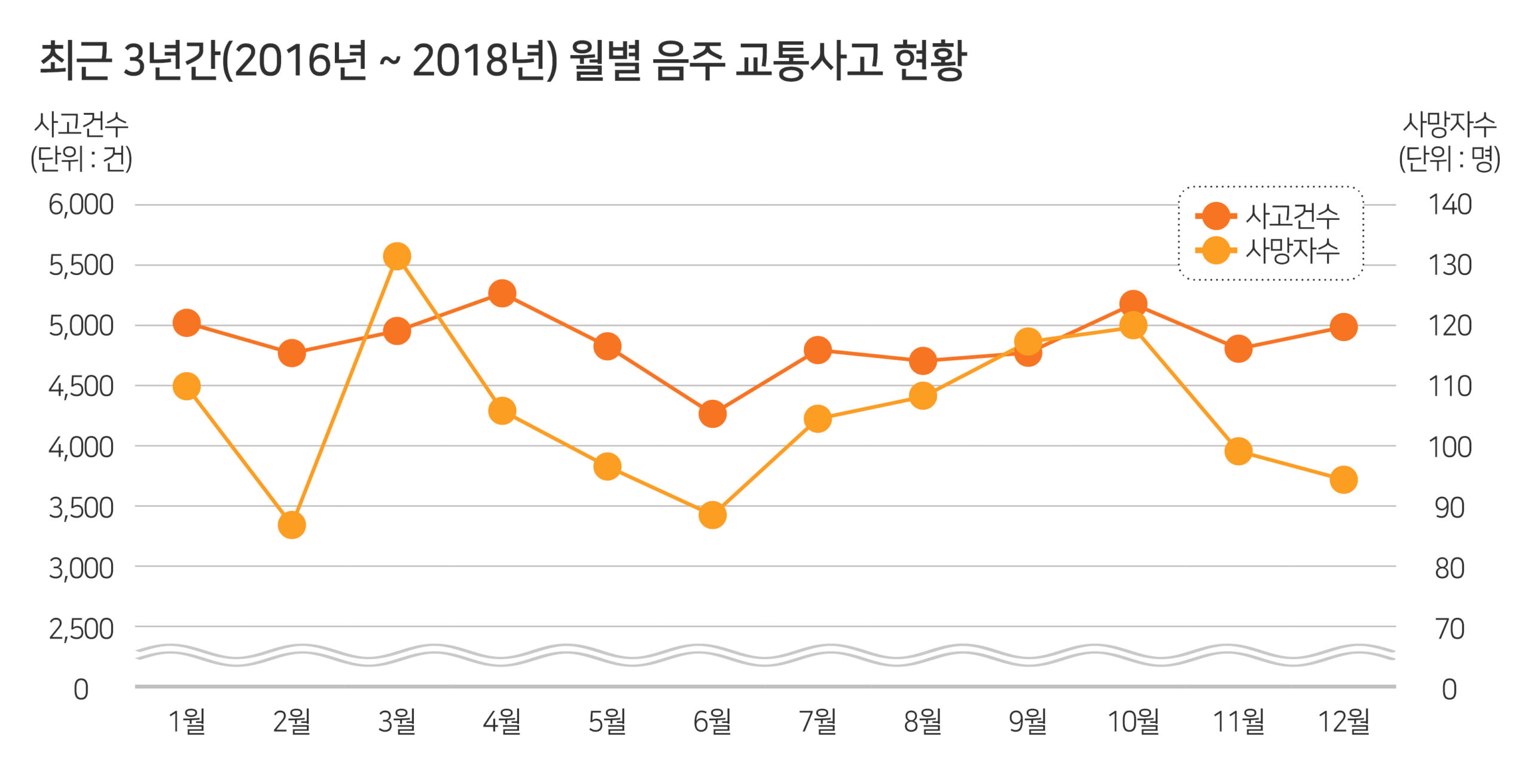 사고의 전말: 아무도 예상치 못한 순간