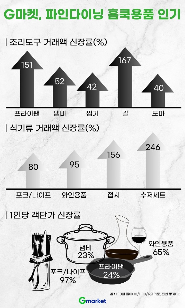 넷플릭스가 만들어낸 요리 열풍