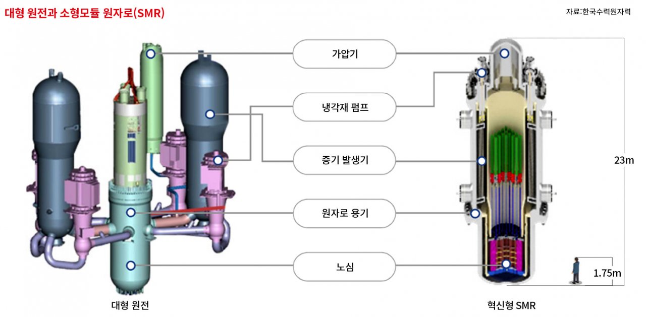 클라우드 서비스 기업들의 소형원전 계약