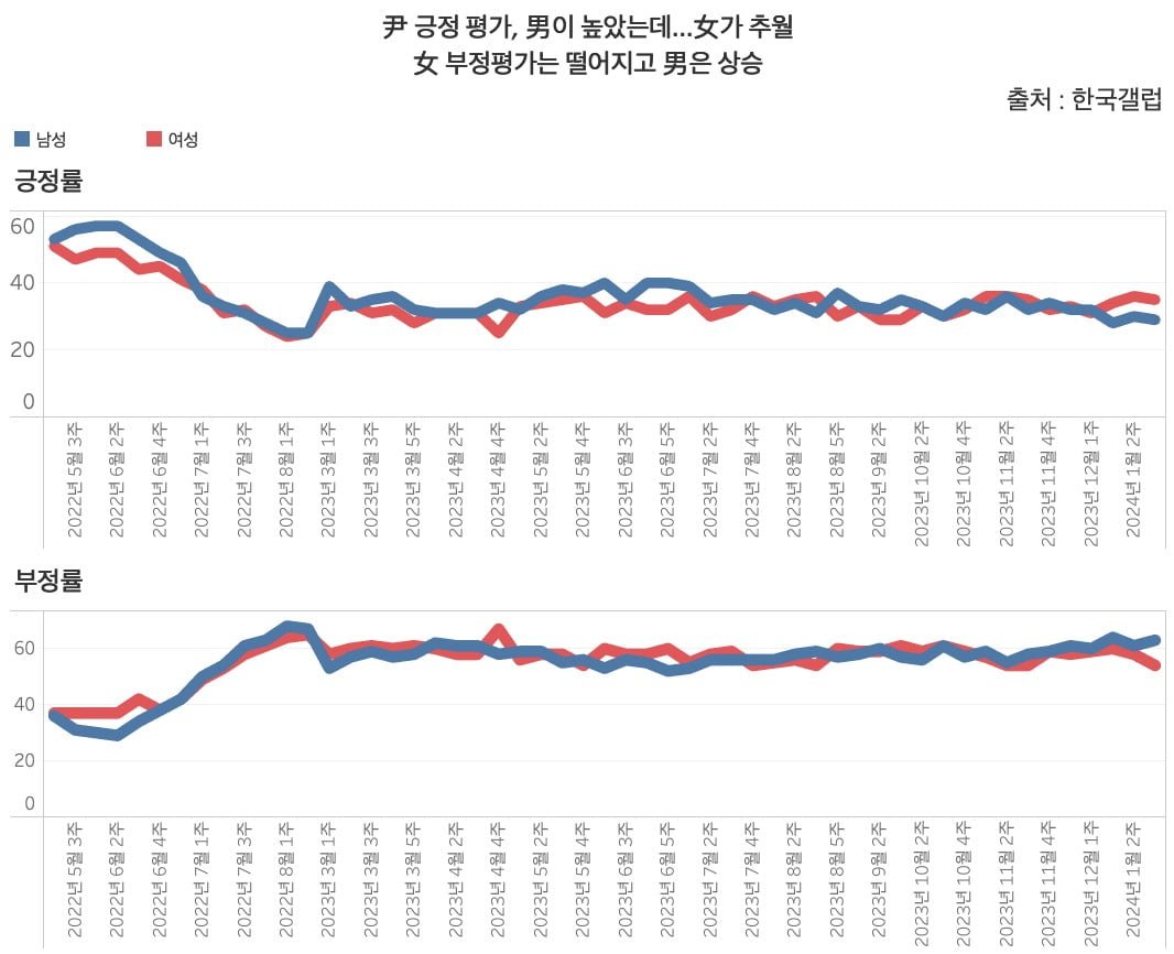 대통령실의 이례적인 대응과 장기적 문제