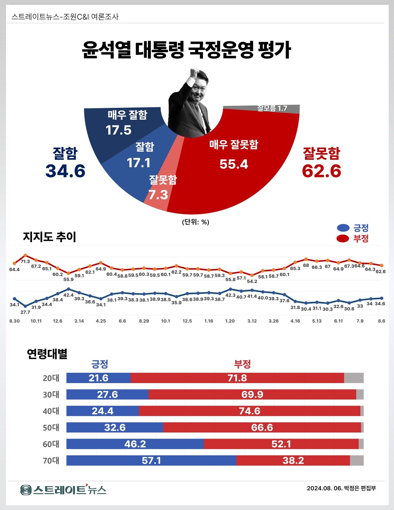 지속되는 김건희 여사 문제와 국민의 반발