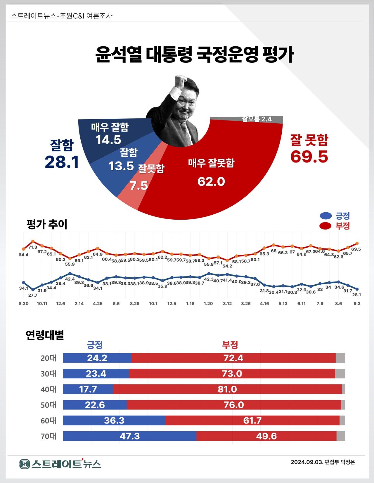 야당의 비판과 대통령 부부의 태도