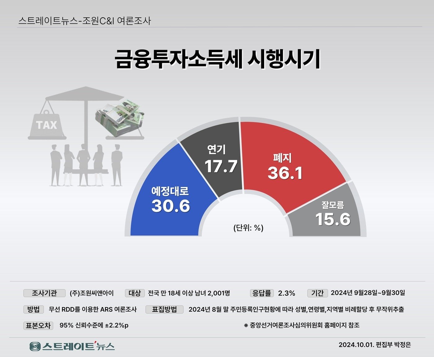 금투세 시행이 주식시장에 미치는 영향