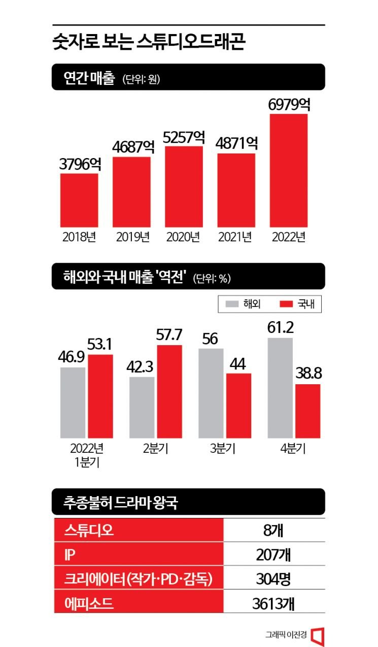 투자 심리에 대한 긍정적인 전망