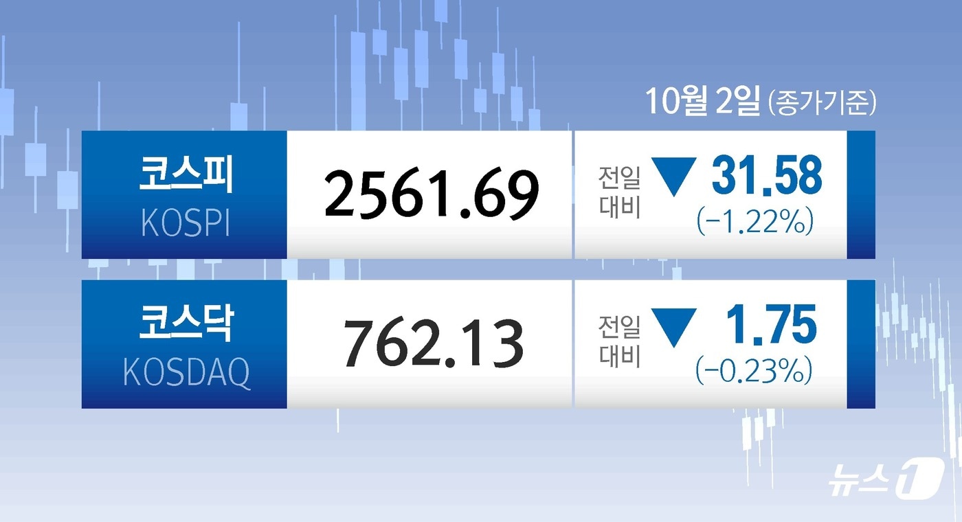 ASML 실적 부진의 영향