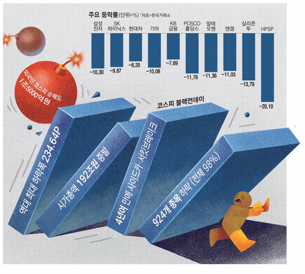 시장의 반응과 개인 투자자의 역할