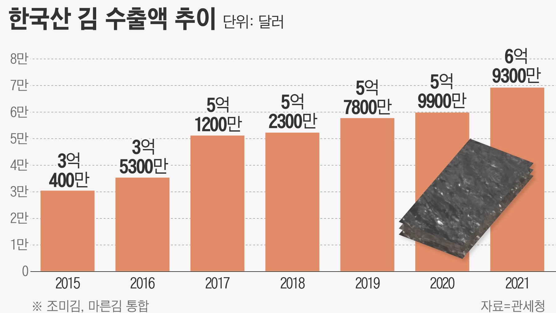 김 산업의 국제표준화 추진