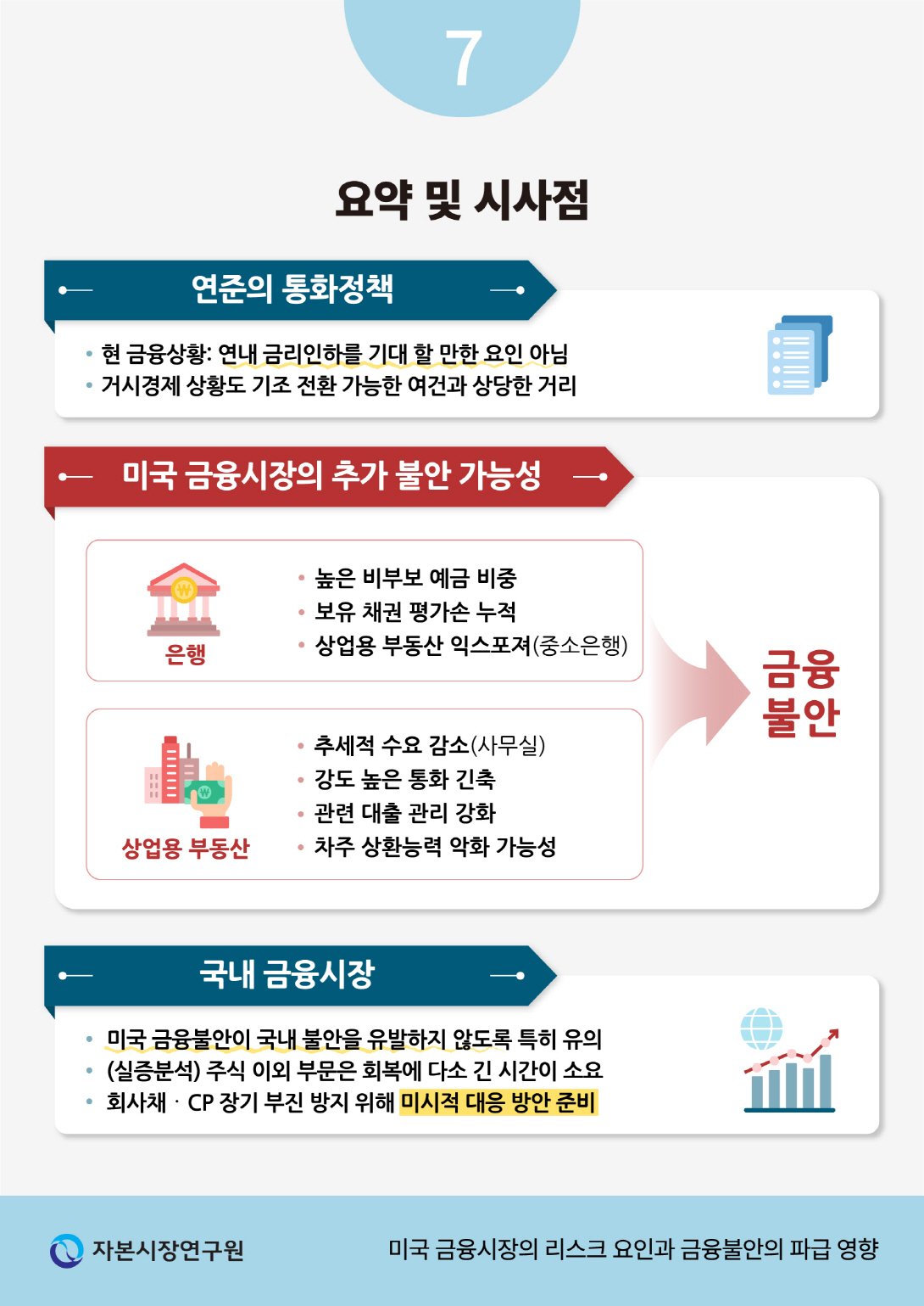 경기 둔화와 청년층의 어려움