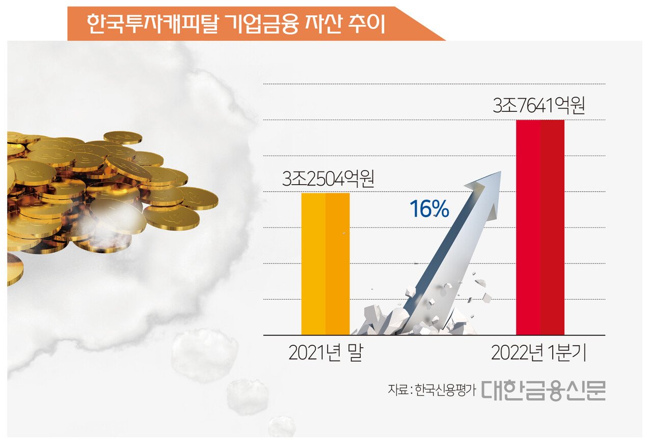 가상화폐와 청년층의 금융 리스크