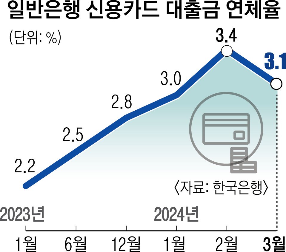 청년층 신용 관리의 필요성