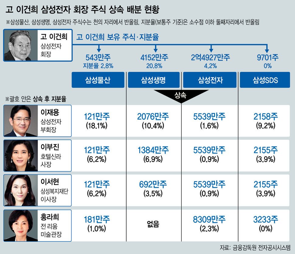 상속세 납부를 위한 대출의 어려움