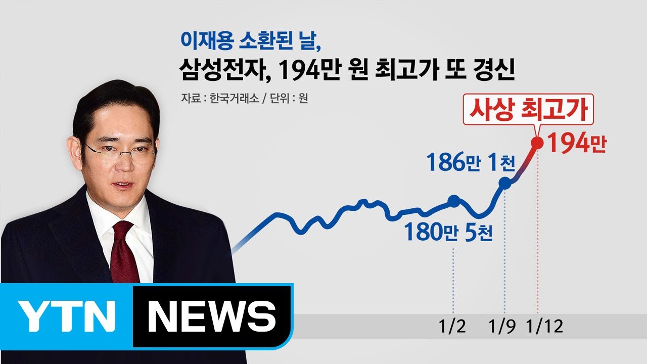 주가 하락이 가족에게 미친 영향