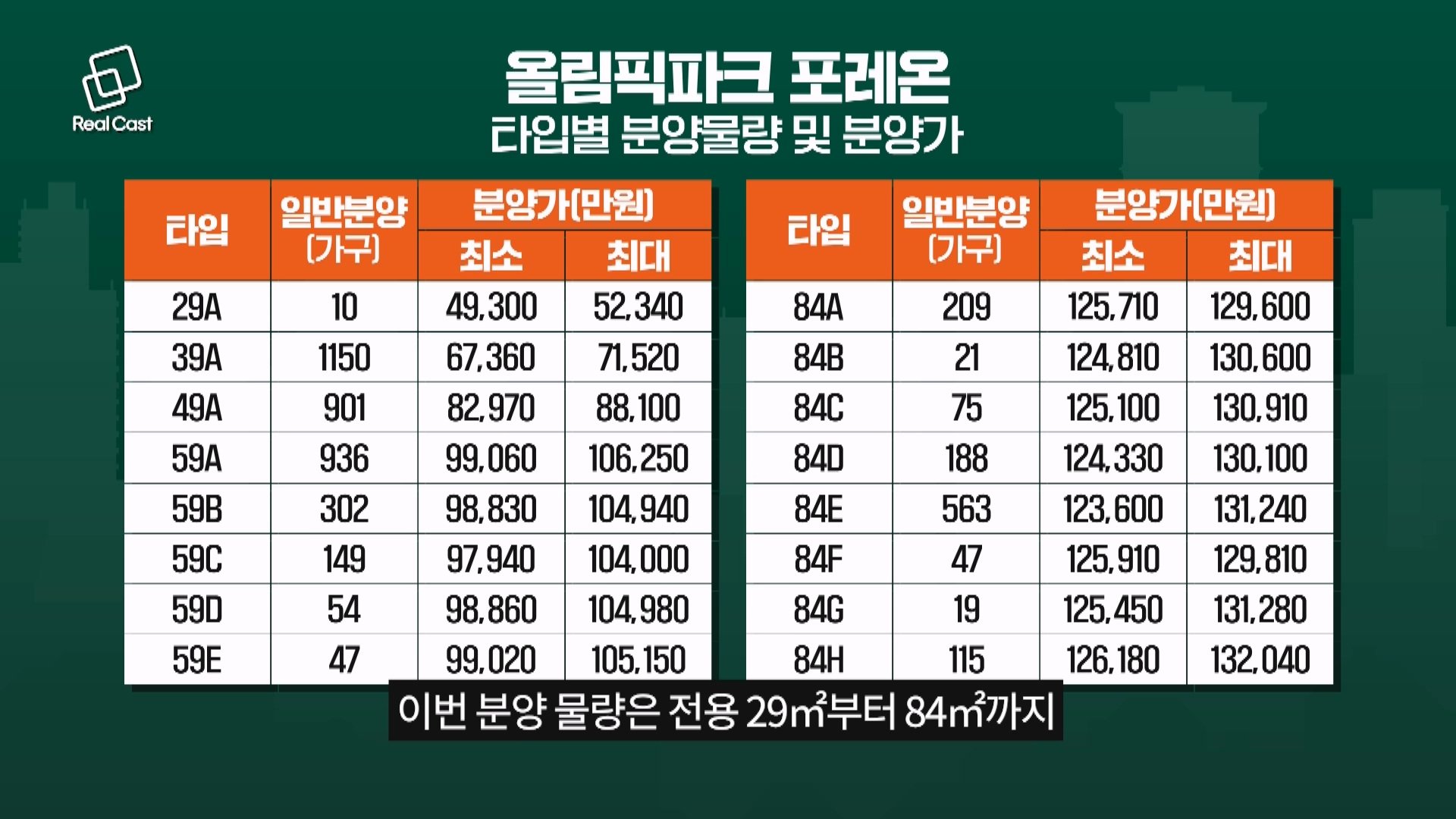 세입자에게 주어지는 새로운 선택지들