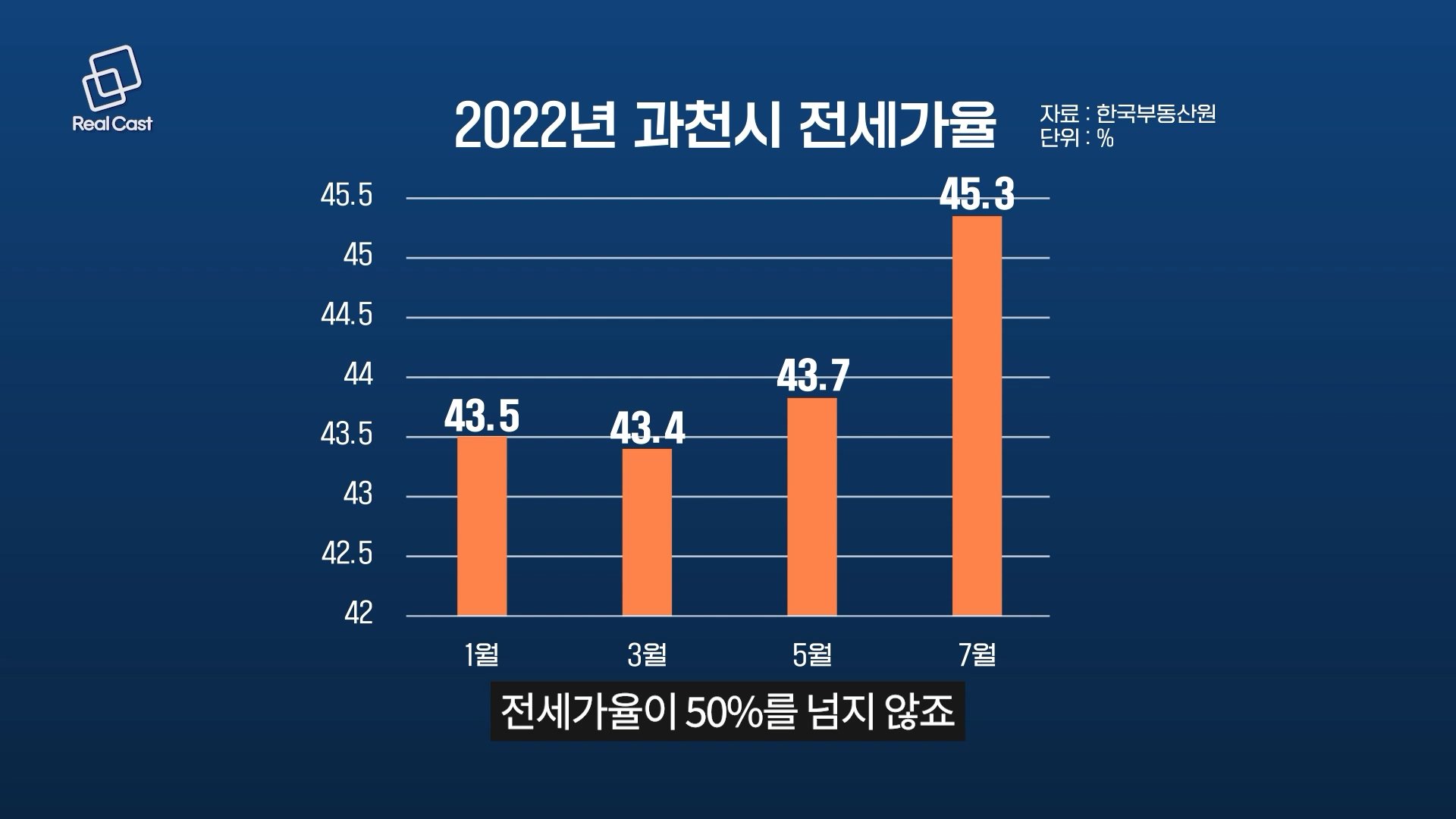 공급과 수요의 복잡한 관계