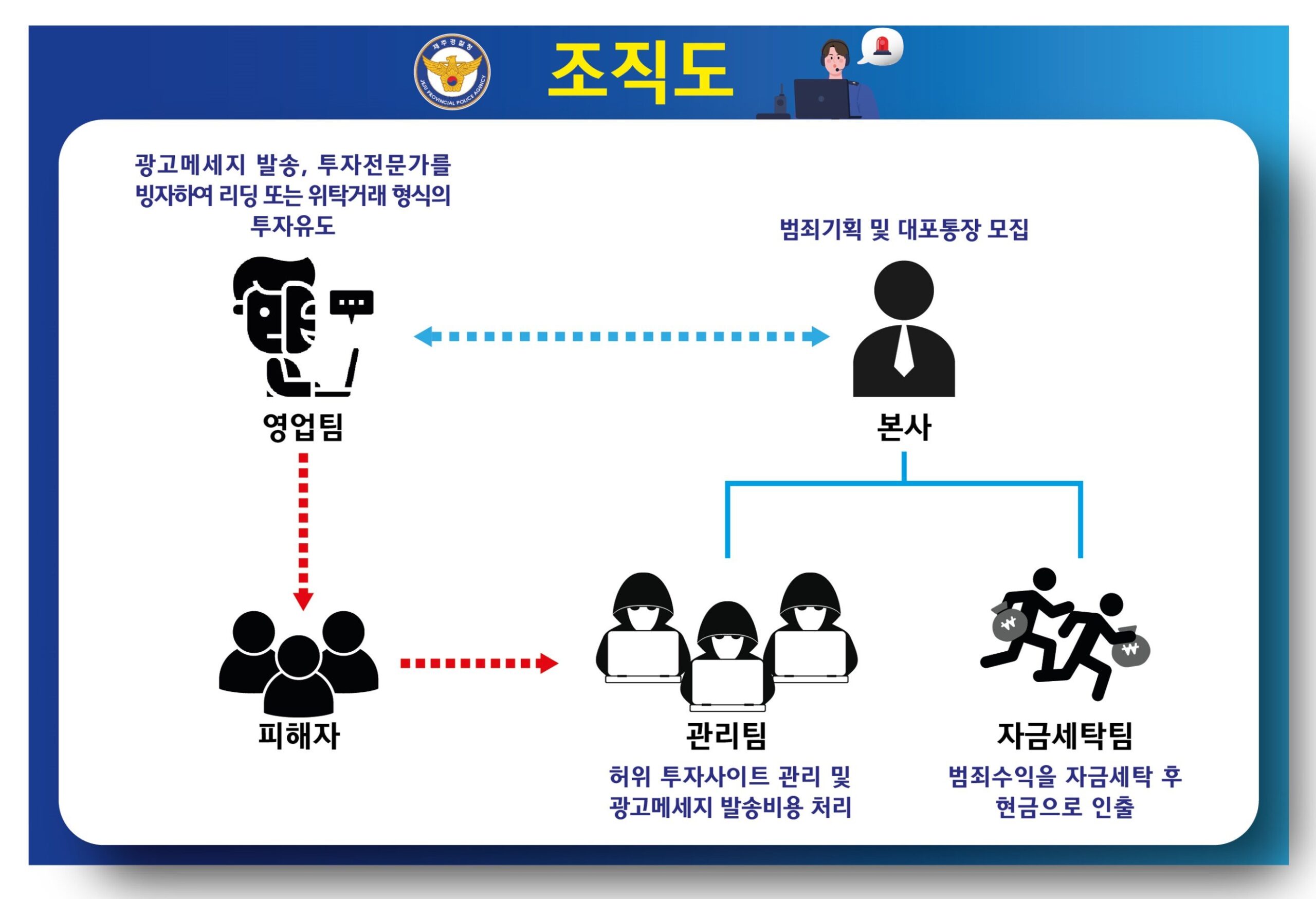 불법 자금 숨기기와 허위 신고의 의도