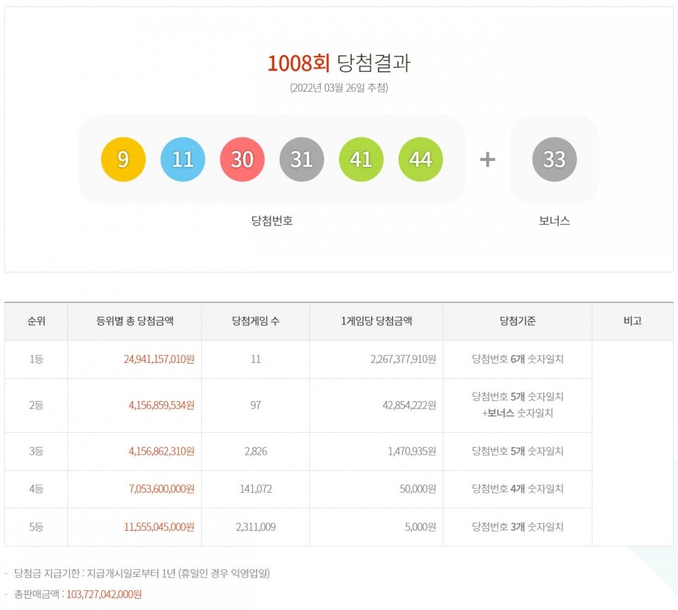 각자의 방법으로 꿈을 찾은 이들