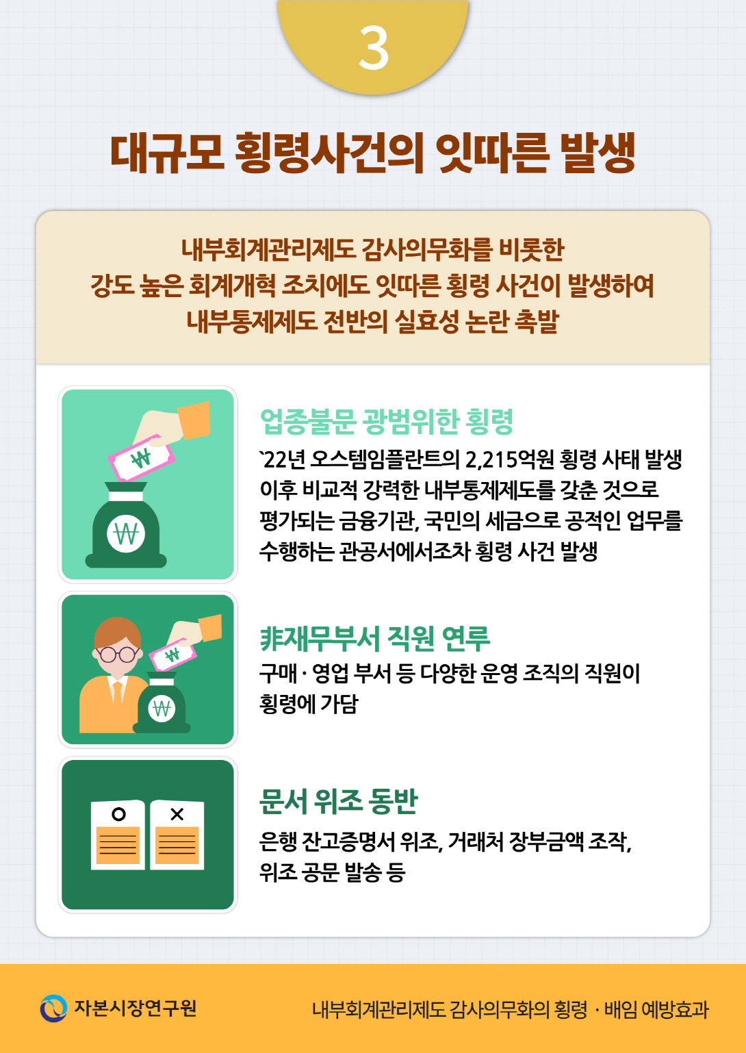 내부 통제의 실패