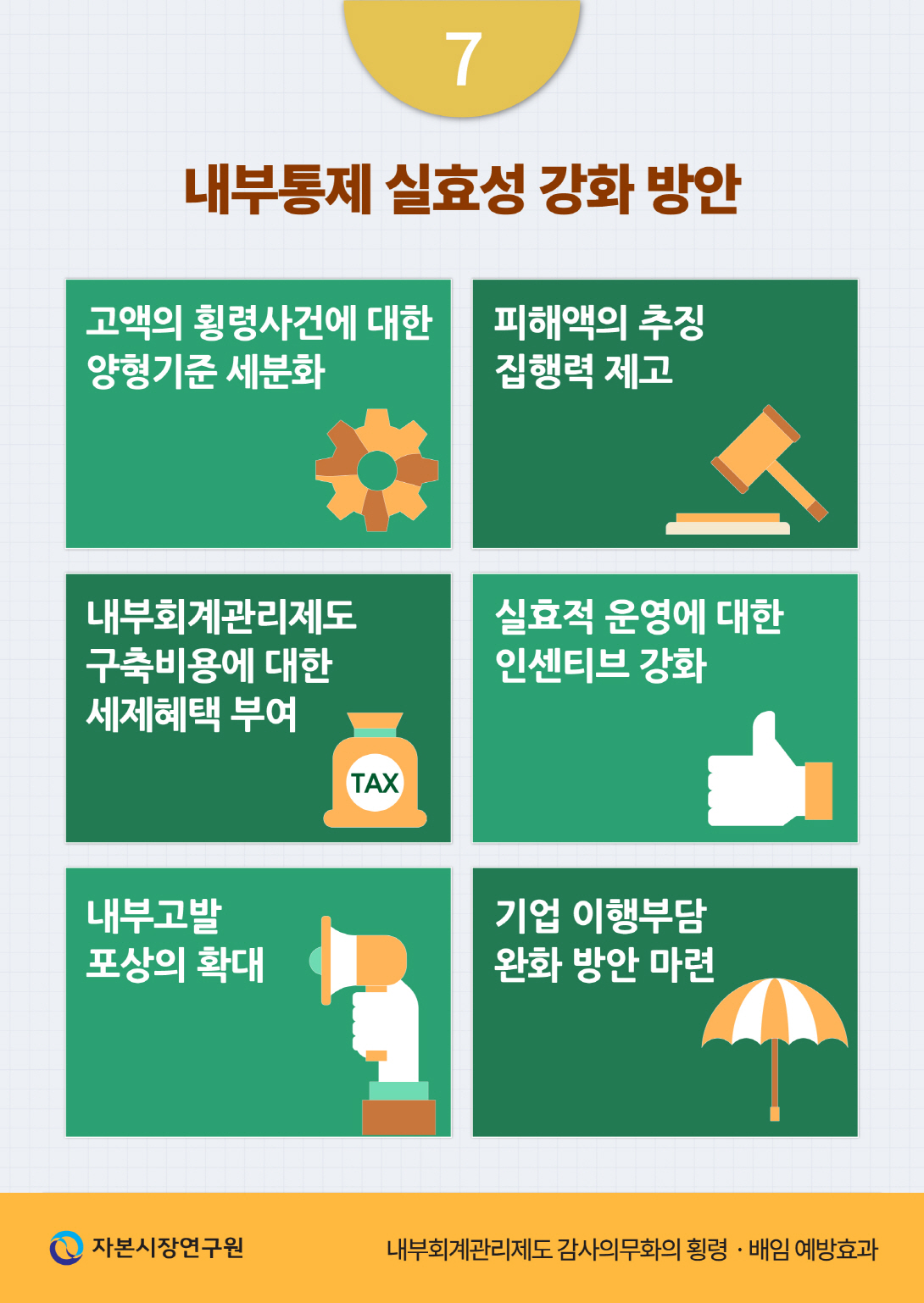 금융감독원의 대처와 전망