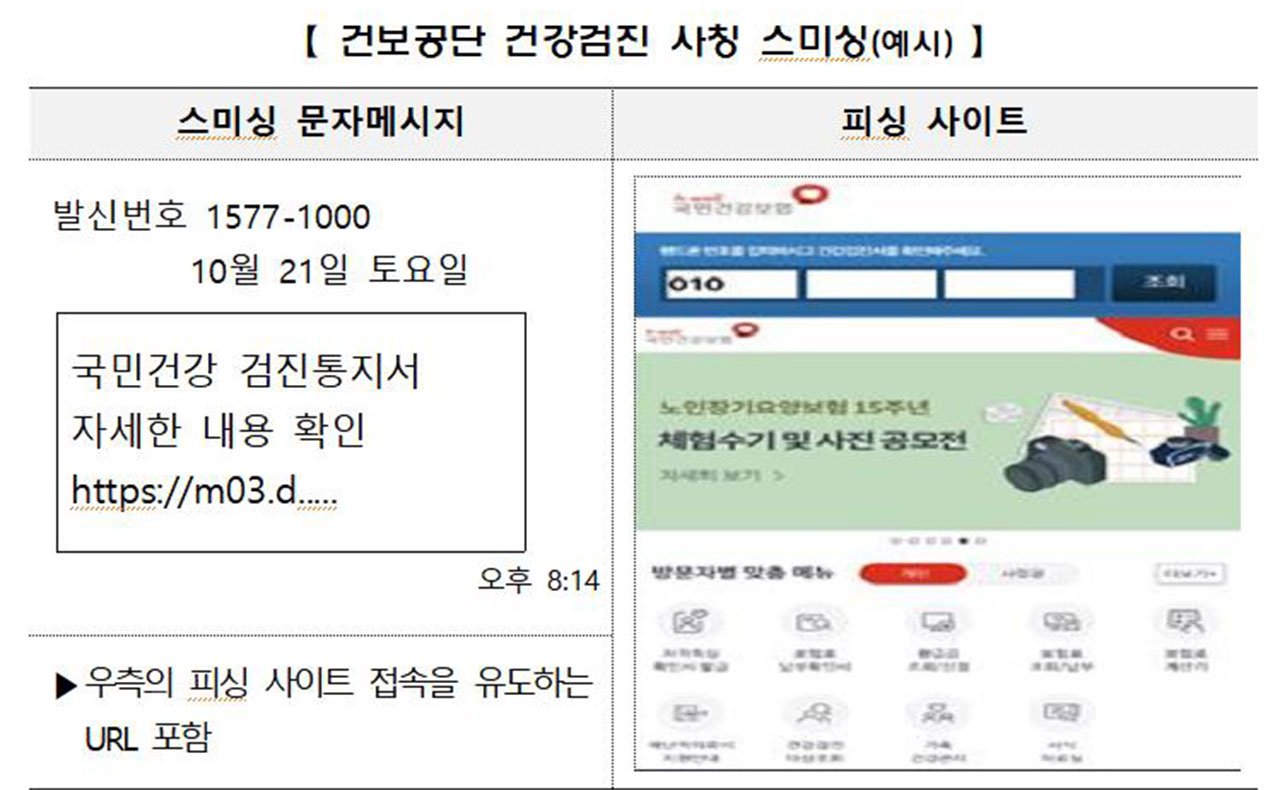 건강검진 결과 안내 문자와 신뢰할 수 있는 출처