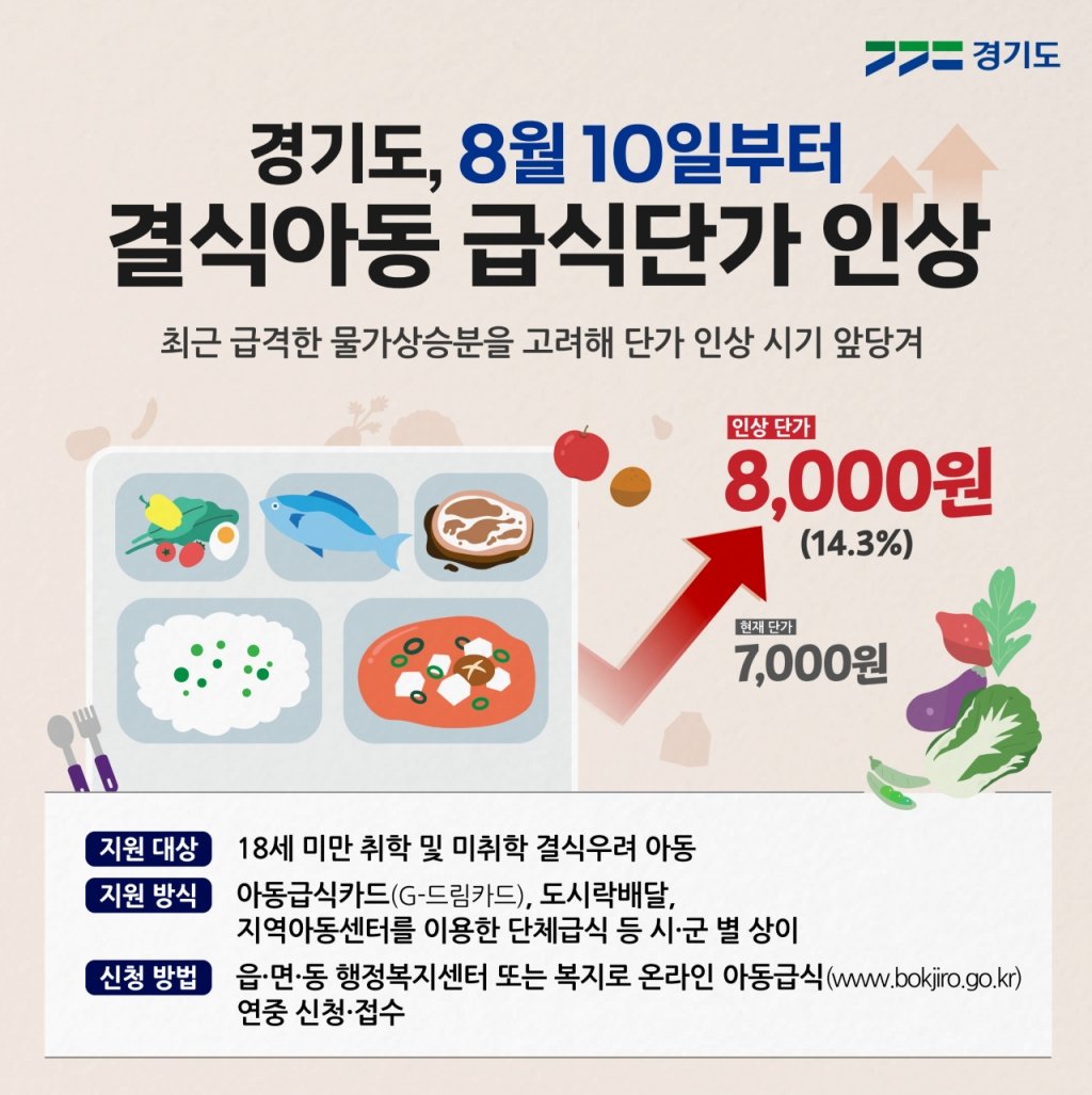 소방공무원 급식 현황과 문제점