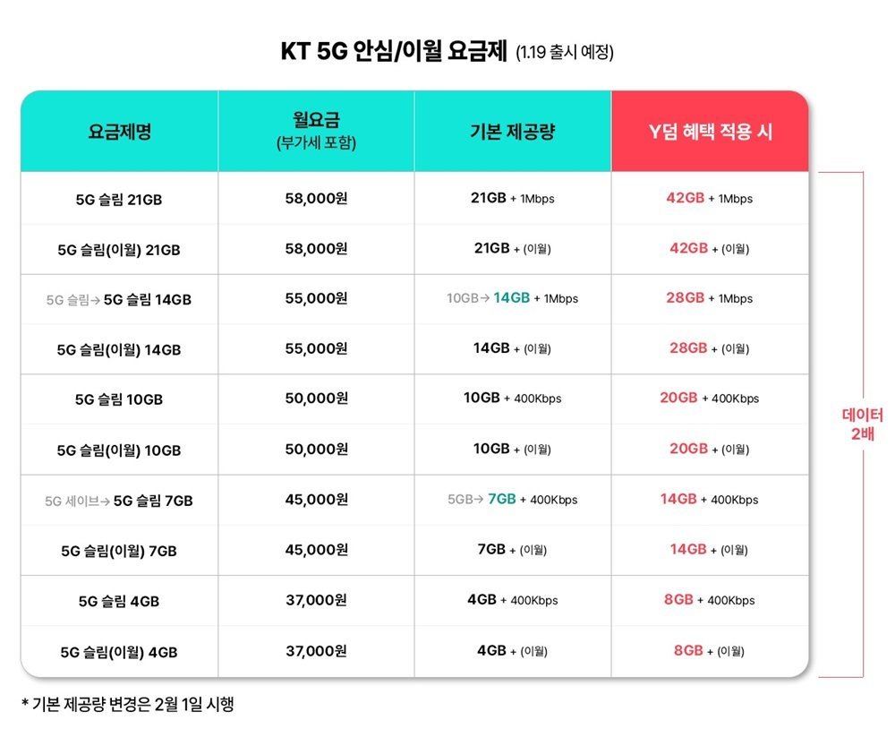 소비자 만족도 저조의 원인