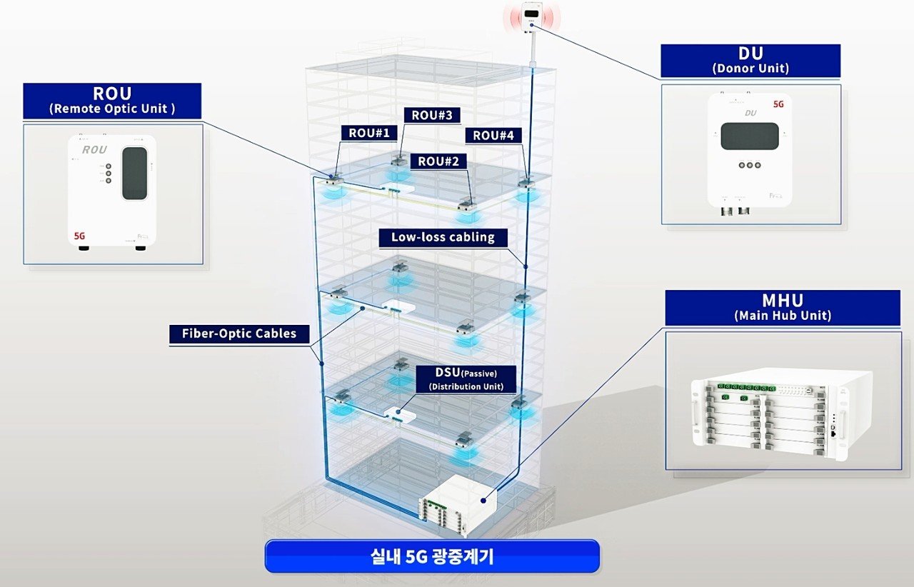 정부와 사업자의 책임