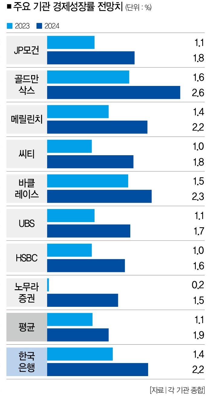 수출의 부진과 그로 인한 충격