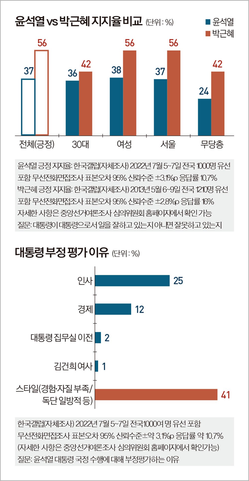 부정 평가의 주요 원인 분석