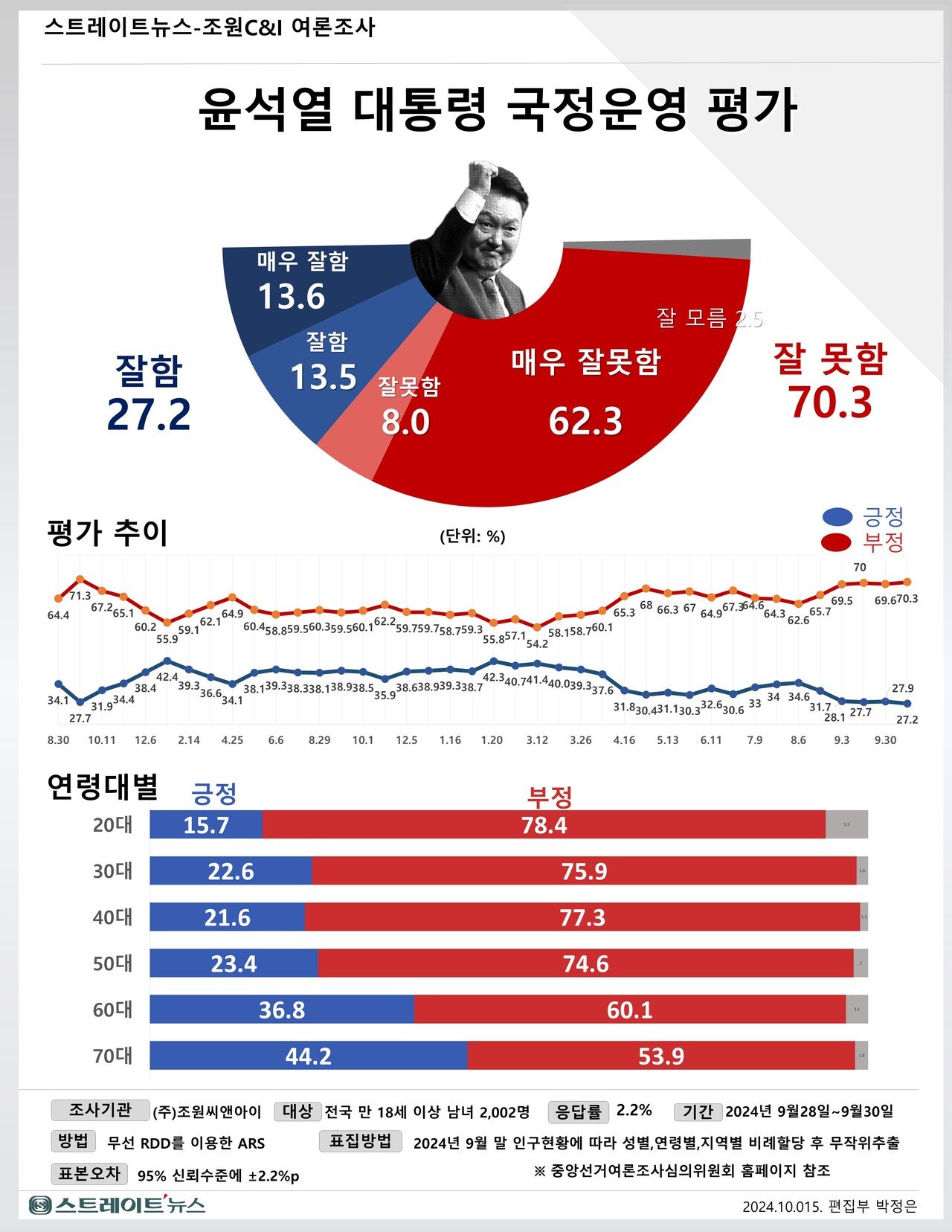 국정 운영의 어려움과 민심의 소리