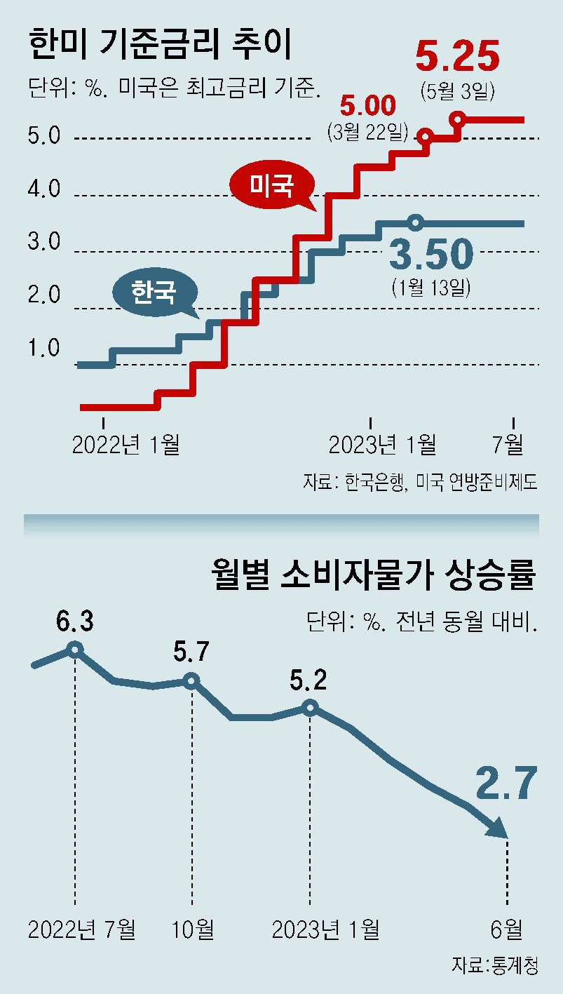 기준금리 인하의 배경과 영향